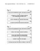 CALIBRATION OF AN OPTICAL TOUCH-SENSITIVE DISPLAY DEVICE diagram and image