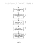 CALCULATING A WEBPAGE IMPORTANCE FROM A WEB BROWSING GRAPH diagram and image