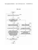 IMAGING APPARATUS, IMAGE PROCESSING APPARATUS, AND EXPOSURE CONTROL METHOD diagram and image