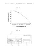 WAVELENGTH CONVERSION DEVICE PACKAGE diagram and image