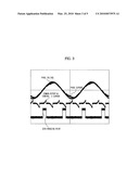 Device for power factor correction in three phase power supply and control method thereof diagram and image