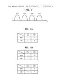 Least significant bit page recovery method used in multi-level cell flash memory device diagram and image