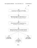 Method and Apparatus for Measuring Statistics of Dram Parameters with Minimum Perturbation to Cell Layout and Environment diagram and image