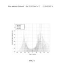 SYSTEMS AND METHODS IMPLEMENTING FREQUENCY-STEERED ACOUSTIC ARRAYS FOR 2D and 3D IMAGING diagram and image