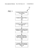 Virtual partitioned policy space diagram and image