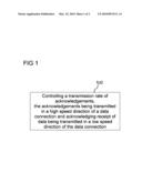 METHOD OF DATA TRAFFIC SHAPING, APPARATUS AND WIRELESS DEVICE diagram and image