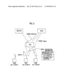 PACKET COMMUNICATION METHOD AND MOBILE STATION diagram and image