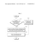 APPARATUS AND METHOD OF DISCOVERING NEIGHBOR CELL diagram and image