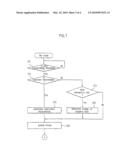 METHOD OF COMMUNICATION BETWEEN MOBILE STATION AND BASE STATION IN MOBILE COMMUNICATION SYSTEM diagram and image