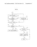 METHOD OF COMMUNICATION BETWEEN MOBILE STATION AND BASE STATION IN MOBILE COMMUNICATION SYSTEM diagram and image