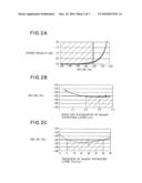 Distributed Feedback Semiconductor Laser Device diagram and image