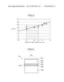 Distributed Feedback Semiconductor Laser Device diagram and image