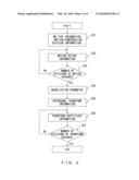 VIDEO ENCODING METHOD AND APPARATUS, AND VIDEO DECODING APPARATUS diagram and image