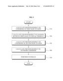 METHOD OF DESIGNING CODEBOOK FOR NETWORK MULTIPLE INPUT MULTIPLE OUTPUT COMMUNICATION SYSTEM AND METHOD OF USING THE CODEBOOK diagram and image