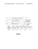 Sparse Channel Estimation for MIMO OFDM Systems diagram and image