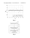 METHOD AND APPARATUS OF DETERMINING A SET OF ZERO CORRELATION ZONE LENGTHS diagram and image