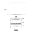 DEVICE FOR GENERATING ALTERNATIVE OF NORMAL BRAIN DATABASE diagram and image