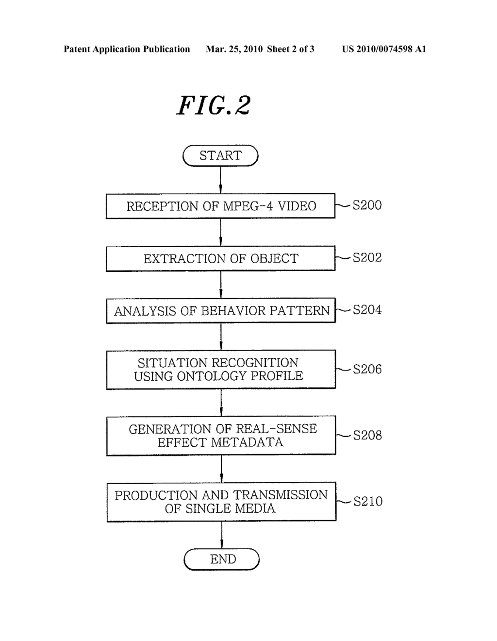 SYSTEM AND METHOD OF PRESENTING MULTI-DEVICE VIDEO BASED ON MPEG-4 SINGLE MEDIA - diagram, schematic, and image 03