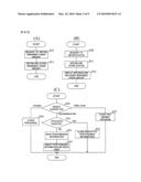 Image Forming System diagram and image