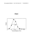 Catalyst Body For Production of Brush-Shaped Carbon Nanostructure, Process for Producing Catalyst Body, Brush-Shaped Carbon Nanostructure, and Process for Producing the Same diagram and image