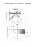 Catalyst Body For Production of Brush-Shaped Carbon Nanostructure, Process for Producing Catalyst Body, Brush-Shaped Carbon Nanostructure, and Process for Producing the Same diagram and image