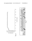 METHODS AND KITS FOR PREDICTING PROGNOSIS OF MULTIPLE SCLEROSIS diagram and image