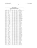 METHODS AND KITS FOR PREDICTING PROGNOSIS OF MULTIPLE SCLEROSIS diagram and image