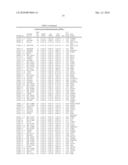 METHODS AND KITS FOR PREDICTING PROGNOSIS OF MULTIPLE SCLEROSIS diagram and image