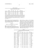 METHODS AND KITS FOR PREDICTING PROGNOSIS OF MULTIPLE SCLEROSIS diagram and image