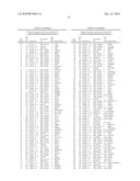 METHODS AND KITS FOR PREDICTING PROGNOSIS OF MULTIPLE SCLEROSIS diagram and image