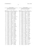 METHODS AND KITS FOR PREDICTING PROGNOSIS OF MULTIPLE SCLEROSIS diagram and image