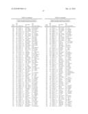 METHODS AND KITS FOR PREDICTING PROGNOSIS OF MULTIPLE SCLEROSIS diagram and image