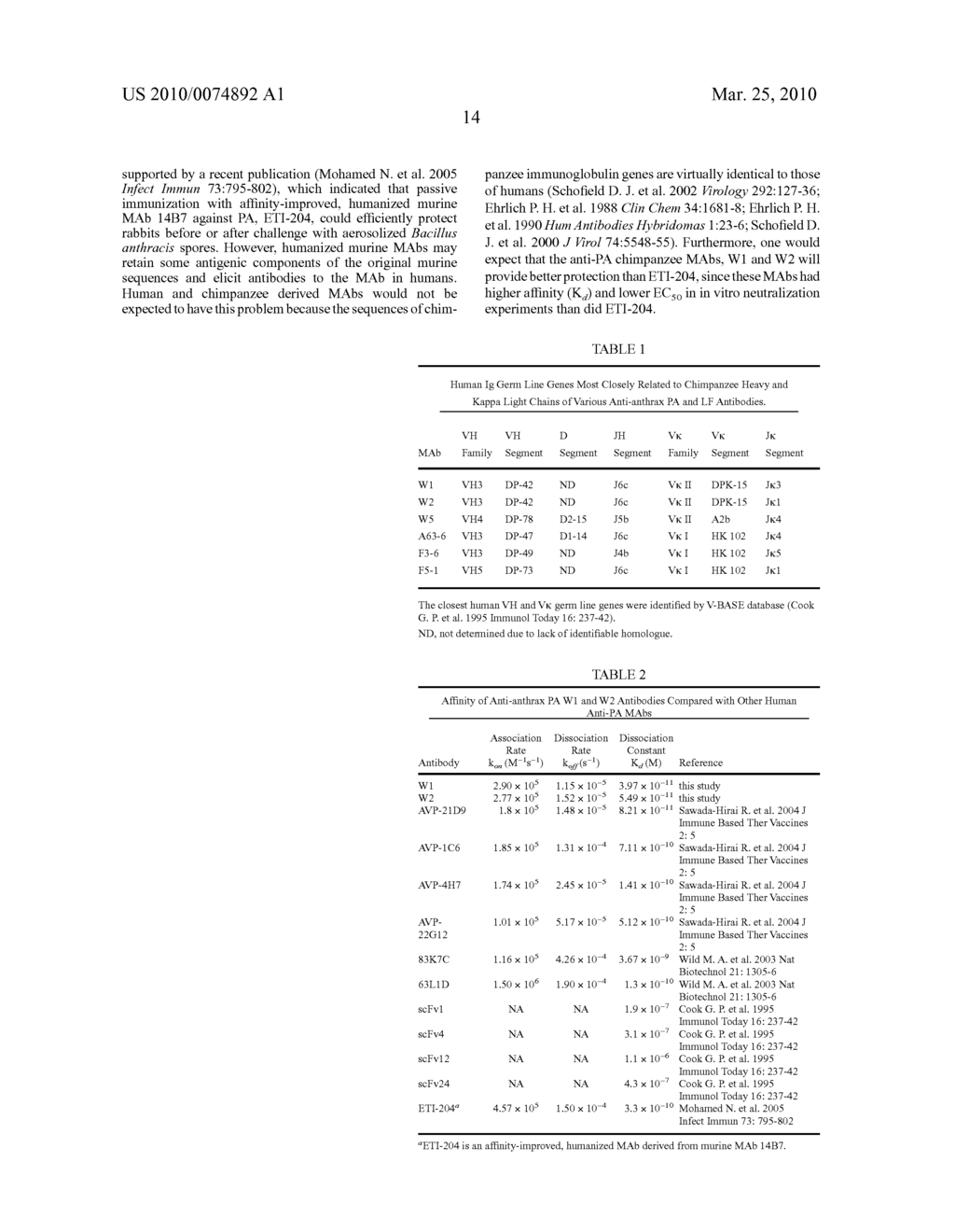 Monoclonal Antibodies That Neutralize Anthrax Protective Antigen (PA) Toxin - diagram, schematic, and image 23