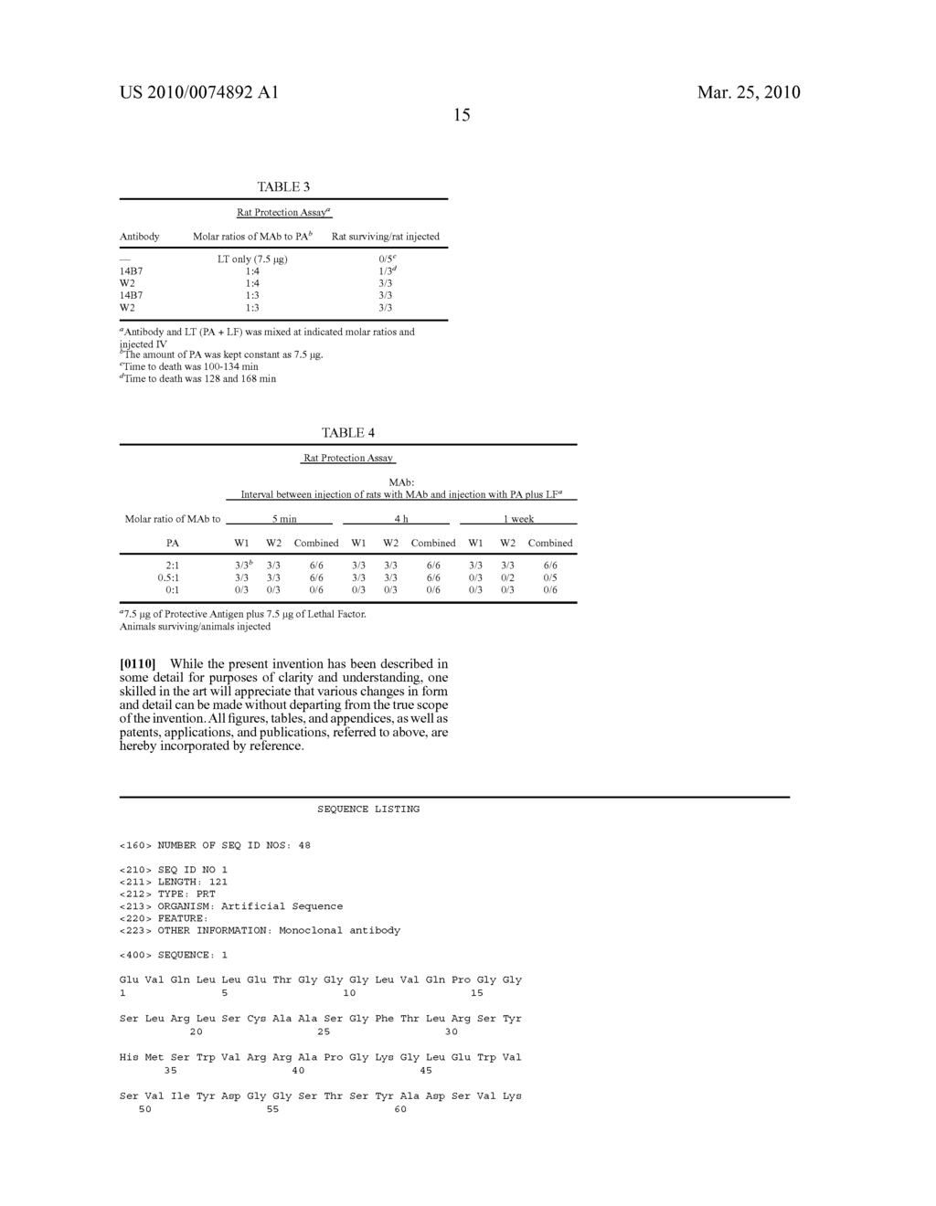 Monoclonal Antibodies That Neutralize Anthrax Protective Antigen (PA) Toxin - diagram, schematic, and image 24