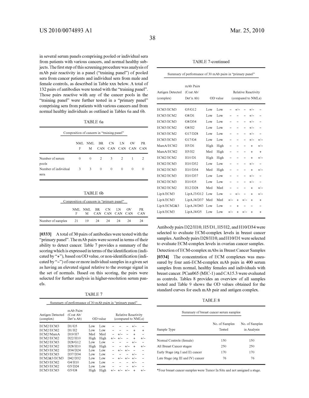 ECM-Complex Antibody Compositions and Methods of Use - diagram, schematic, and image 39