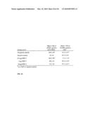 LIPID GROWTH FACTOR FORMULATIONS diagram and image