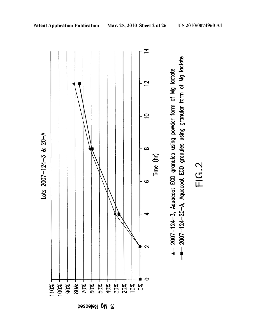 HIGH-LOADING, CONTROLLED-RELEASE MAGNESIUM ORAL DOSAGE FORMS AND METHODS OF MAKING AND USING SAME - diagram, schematic, and image 03