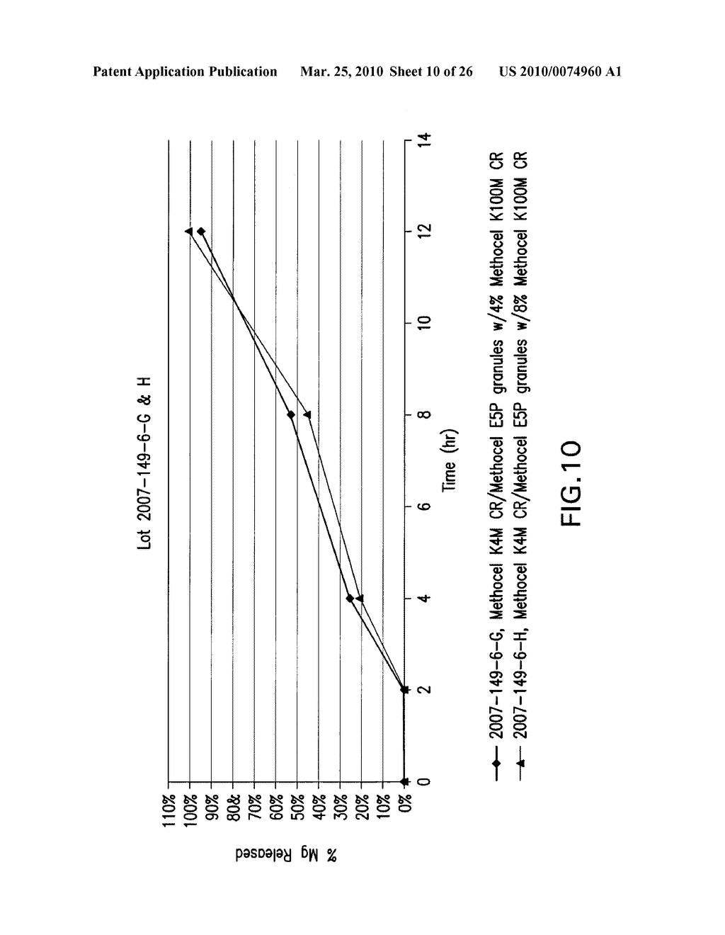 HIGH-LOADING, CONTROLLED-RELEASE MAGNESIUM ORAL DOSAGE FORMS AND METHODS OF MAKING AND USING SAME - diagram, schematic, and image 11