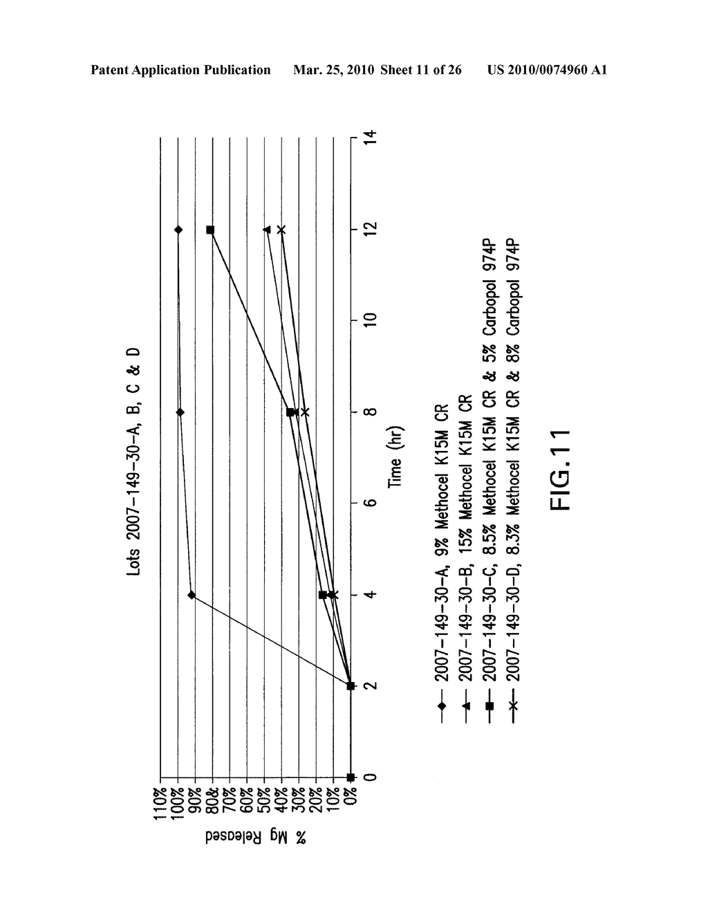 HIGH-LOADING, CONTROLLED-RELEASE MAGNESIUM ORAL DOSAGE FORMS AND METHODS OF MAKING AND USING SAME - diagram, schematic, and image 12