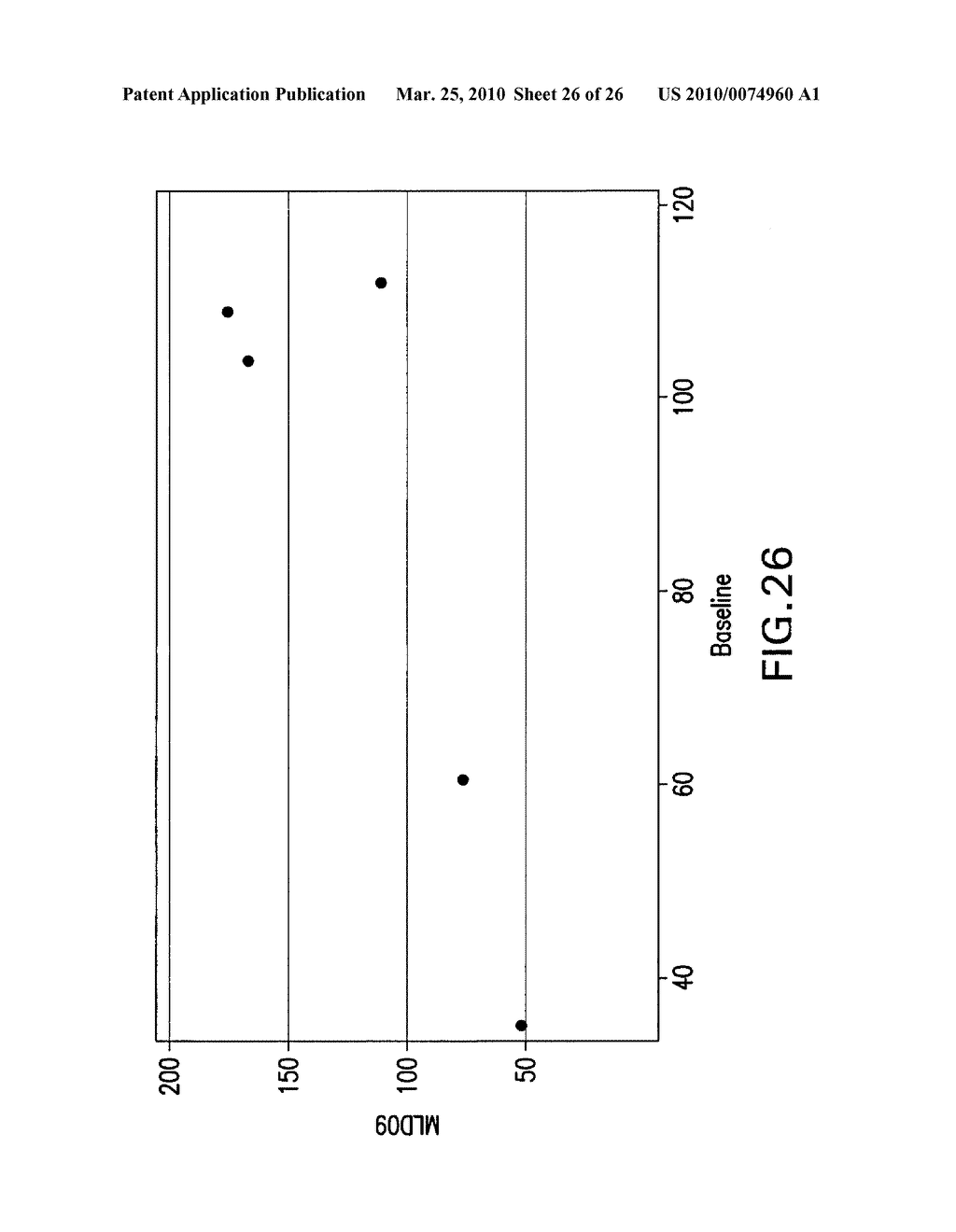HIGH-LOADING, CONTROLLED-RELEASE MAGNESIUM ORAL DOSAGE FORMS AND METHODS OF MAKING AND USING SAME - diagram, schematic, and image 27