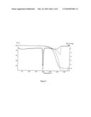 Preparation of Metal Oxide Thin Film Via Cyclic CVD or ALD diagram and image