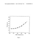 Preparation of Metal Oxide Thin Film Via Cyclic CVD or ALD diagram and image