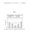 METHOD OF FORMING A GAS BARRIER LAYER, A GAS BARRIER LAYER FORMED BY THE METHOD, AND A GAS BARRIER FILM diagram and image