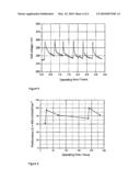 METHOD FOR ELECTROCHEMICAL ACTIVATION OF FUEL CELLS diagram and image