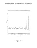 INTERMITTENT DETECTION DURING ANALYTICAL REACTIONS diagram and image