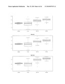 METHOD OF DETERMINING THE RISK OF SCOLIOSIS diagram and image