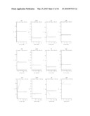 METHOD OF DETERMINING THE RISK OF SCOLIOSIS diagram and image