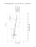 METHOD OF DETERMINING THE RISK OF SCOLIOSIS diagram and image