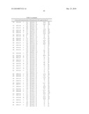 METHOD OF DETERMINING THE RISK OF SCOLIOSIS diagram and image