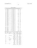 METHOD OF DETERMINING THE RISK OF SCOLIOSIS diagram and image